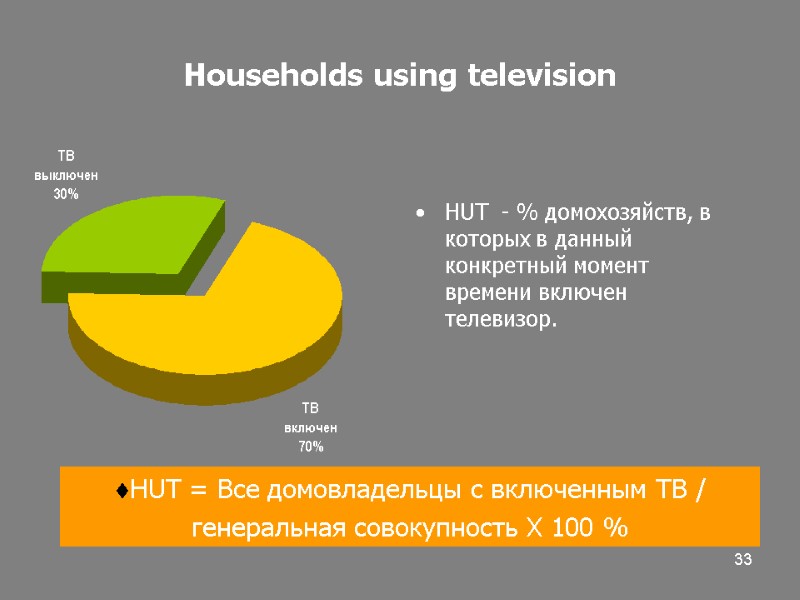 33 Households using television HUT  - % домохозяйств, в которых в данный конкретный